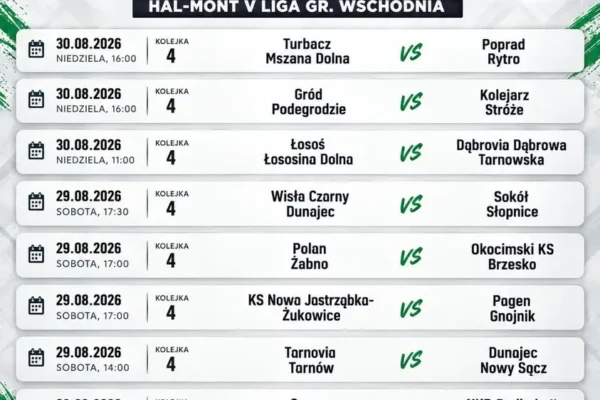 Weekend z piłkarskimi emocjami w V lidze małopolskiej
