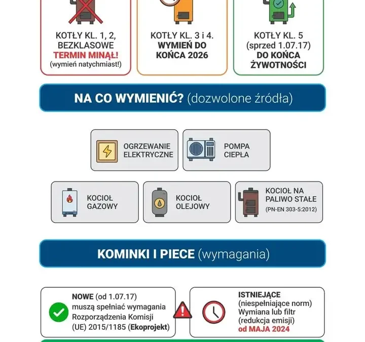 Gmina Iwkowa przypomina o wymianie pieców i kontrolach palenisk